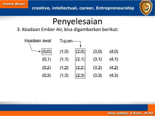 Penyelesaian
3. Keadaan Ember Air, bisa digambarkan berikut:
 