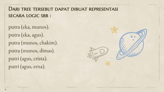 Dari tree tersebut dapat dibuat representasi
secara logic sbb :
putra (eka, munos).
putra (eka, agus).
putra (munos, chakim).
putra (munos, dimas).
putri (agus, crista).
putri (agus, erna).
9
 