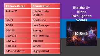 Intellectually Disabled Classification KECERDASAN INTELEK, KECERDASAN EMOSI DAN KECERDASAN SOSIAL | PPTX