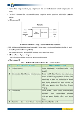 2
• Value: Nilai yang dihasilkan juga sangat besar, dari sisi manfaat dalam bentuk uang maupun non
uang.
• Veracity: Kebenaran dan keakuratan informasi yang tidak mudah dipastikan, misal salah ketik di di
twitter.
1.4 Komponen AI
Gambar 2. Penerapan Konsep Kecerdasan Buatan di Komputer.
Untuk membangun aplikasi kecerdasan buatan ada 2 bagian utama yang sangat dibutuhkan (Gambar 2), yaitu:
1. Basis Pengetahuan (Knowledge Basis)
Berisi fakta-fakta, teori, pemikiran dan hubungan antara satu dengan lainnya.
2. Motor Inferensi (Inference Engine)
Yaitu kemampuan menarik kesimpulan berdasarkan pengalaman.
1.5 Perbedaan AI
Tabel 1. Perbedaan Kecerdasan Buatan dan Kecerdasan Alami
No KECERDASAN BUATAN KECERDASAN ALAMI
1 Lebih permanen. Cepat mengalami perubahan/bersifat lebih
kreatif.
2 Lebih mudah diduplikasikan dan disebarkan. Tidak mudah diduplikasikan dan disebarkan,
karena mentransfer pengetahuan manusia dari
satu orang ke orang lain membutuhkan proses
yang sangat lama dan juga suatu keahlian itu
tidak akan pernah dapat diduplikasi dengan
lengkap.
3 Lebih murah Lebih mahal karena harus mendatangkan
seseorang untuk mengerjakan sejumlah
pekerjaan dalam jangka waktu yang sangat
lama.
4 Konsisten dan menyeluruh karena Senantiasa berubah-ubah.
 