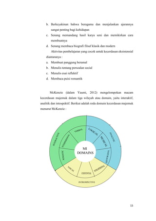 15
b. Berkeyakinan bahwa beragama dan menjalankan ajarannya
sangat penting bagi kehidupan
c. Senang memandang hasil karya seni dan memikirkan cara
membuatnya
d. Senang membaca biografi filsuf klasik dan modern
Aktivitas pembelajaran yang cocok untuk kecerdasan eksistensial
diantaranya :
a. Membuat panggung beramal
b. Menulis tentang persoalan social
c. Menulis esai reflektif
d. Membaca puisi romantik
McKenzie (dalam Yaumi, 2012) mengelompokan macam
kecerdasan majemuk dalam tiga wilayah atau domain, yaitu interaktif,
analitik dan intospektif. Berikut adalah roda domain kecerdasan majemuk
menurut McKenzie :
 