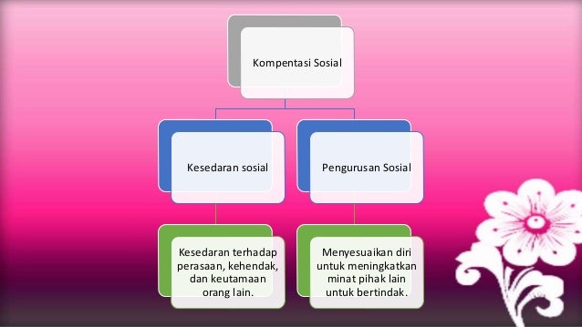 Kecerdasan Sosial Emosi