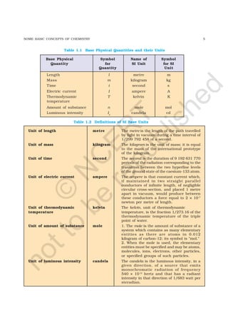 5SOME BASIC CONCEPTS OF CHEMISTRY
Table 1.1 Base Physical Quantities and their Units
Base Physical Symbol Name of Symbol
Quantity for SI Unit for SI
Quantity Unit
Length l metre m
Mass m kilogram kg
Time t second s
Electric current I ampere A
Thermodynamic T kelvin K
temperature
Amount of substance n mole mol
Luminous intensity Iv
candela cd
Table 1.2 Definitions of SI Base Units
Unit of length metre The metre is the length of the path travelled
by light in vacuum during a time interval of
1/299 792 458 of a second.
Unit of mass kilogram The kilogram is the unit of mass; it is equal
to the mass of the international prototype
of the kilogram.
Unit of time second The second is the duration of 9 192 631 770
periods of the radiation corresponding to the
transition between the two hyperfine levels
of the ground state of the caesium-133 atom.
Unit of electric current ampere The ampere is that constant current which,
if maintained in two straight parallel
conductors of infinite length, of negligible
circular cross-section, and placed 1 metre
apart in vacuum, would produce between
these conductors a force equal to 2 × 10–7
newton per metre of length.
Unit of thermodynamic kelvin The kelvin, unit of thermodynamic
temperature temperature, is the fraction 1/273.16 of the
thermodynamic temperature of the triple
point of water.
Unit of amount of substance mole 1. The mole is the amount of substance of a
system which contains as many elementary
entities as there are atoms in 0.012
kilogram of carbon-12; its symbol is “mol.”
2. When the mole is used, the elementary
entities must be specified and may be atoms,
molecules, ions, electrons, other particles,
or specified groups of such particles.
Unit of luminous intensity candela The candela is the luminous intensity, in a
given direction, of a source that emits
monochromatic radiation of frequency
540 × 1012
hertz and that has a radiant
intensity in that direction of 1/683 watt per
steradian.
©
N
C
ER
T
notto
be
republished
 