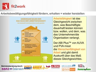 Arbeitsbewältigungsfähigkeit fördern, erhalten + wieder herstellen
Arbeitsfähigkeit ist das
Gleichgewicht zwischen
dem, was Beschäftigte
dauerhaft leisten können
bzw. wollen, und dem, was
das Unternehmen/die
Organisation verlangt.
Der ABI Plus™ von AUVA
und PVA misst
die Menschenfähigkeit von
Arbeit und gibt damit
Auskunft über das Maß
dieses Gleichgewichtes.
Betriebsberatung durch

 