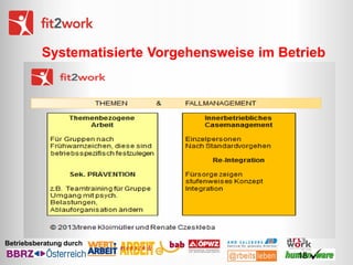 Systematisierte Vorgehensweise im Betrieb

Betriebsberatung durch

18

 