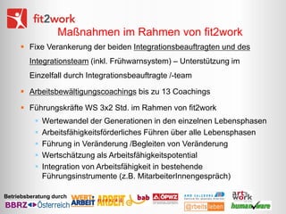 Maßnahmen im Rahmen von fit2work
 Fixe Verankerung der beiden Integrationsbeauftragten und des
Integrationsteam (inkl. Frühwarnsystem) – Unterstützung im
Einzelfall durch Integrationsbeauftragte /-team

 Arbeitsbewältigungscoachings bis zu 13 Coachings
 Führungskräfte WS 3x2 Std. im Rahmen von fit2work







Wertewandel der Generationen in den einzelnen Lebensphasen
Arbeitsfähigkeitsförderliches Führen über alle Lebensphasen
Führung in Veränderung /Begleiten von Veränderung
Wertschätzung als Arbeitsfähigkeitspotential
Integration von Arbeitsfähigkeit in bestehende
Führungsinstrumente (z.B. MitarbeiterInnengespräch)

Betriebsberatung durch

 