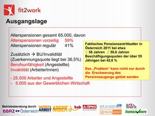 Ausgangslage
Alterspensionen gesamt 65.000, davon
Alterspensionen vorzeitig 59%
Faktisches Pensionsantrittsalter in
Alterspensionen regulär
41%
Zusätzlich  BU/Invalidität
(Zuerkennungsquote liegt bei 36,5%)
Berufsunfähigkeit (Angestellte)
Invalidität (ArbeiterInnen)

Österreich 2011 bei etwa
♀ 58 Jahren ♂ 59,8 Jahren
Beschäftigungsquoten der über 55
Jährigen bei 42,6 %

Das „Problem“ kann nicht nur durch
die Erschwerung des
Pensionszugangs gelöst werden

- 25.500 Arbeiter und Angestellte
- 5.000 aus der Gewerblichen Wirtschaft

Betriebsberatung durch

 