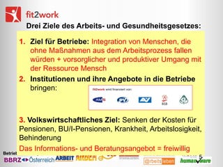 Drei Ziele des Arbeits- und Gesundheitsgesetzes:
1. Ziel für Betriebe: Integration von Menschen, die
ohne Maßnahmen aus dem Arbeitsprozess fallen
würden + vorsorglicher und produktiver Umgang mit
der Ressource Mensch
2. Institutionen und ihre Angebote in die Betriebe
bringen:

3. Volkswirtschaftliches Ziel: Senken der Kosten für
Pensionen, BU/I-Pensionen, Krankheit, Arbeitslosigkeit,
Behinderung
Das Informations- und Beratungsangebot = freiwillig

Betriebsberatung durch

5

 