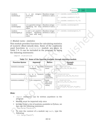 Functions 165
random.
randint(x,y)
x, y are integers
such that
x <= y
Random integer
between x and y
>>> random.randint(3,7)
4
>>> random.randint(-3,5)
1
>>> random.randint(-5,-3)
-5.0
random.
randrange(y)
y is a positive integer
signifying the stop
value
Random integer
between 0 and y
>>> random.randrange(5)
4
random.
randrange(x,y)
x and y are positive
integers signifying
the start and stop
value
Random integer
between x and y
>>> random.randrange(2,7)
2
3. Module name : statistics
This module provides functions for calculating statistics
of numeric (Real-valued) data. Some of the commonly
used functions in statistics module are given in
Table 7.4. It can be included in the program by using
the following statements:
import statistics
Table 7.4 Some of the function available through statistics module
Function Syntax Argument Return Example
Output
statistics.mean(x) x is a numeric
sequence
arithmetic
mean
>>> statistics.
mean([11,24,32,45,51])
32.6
statistics.median(x) x is a numeric
sequence
median
(middle
value) of x
>>>statistics.
median([11,24,32,45,51])
32
statistics.mode(x) x is a sequence mode
(the most
repeated
value)
>>> statistics.
mode([11,24,11,45,11])
11
>>> statistics.
mode(("red","blue","red"))
'red'
Note:
• import statement can be written anywhere in the
program
• Module must be imported only once
• In order to get a list of modules available in Python, we
can use the following statement:
>>> help("module")
• To view the content of a module say math, type the
following:
>>> help("math")
Ch 7.indd 165 08-Apr-19 12:23:14 PM
2021-22
 