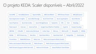 O projeto KEDA: Scaler disponíveis – Abril/2022
 