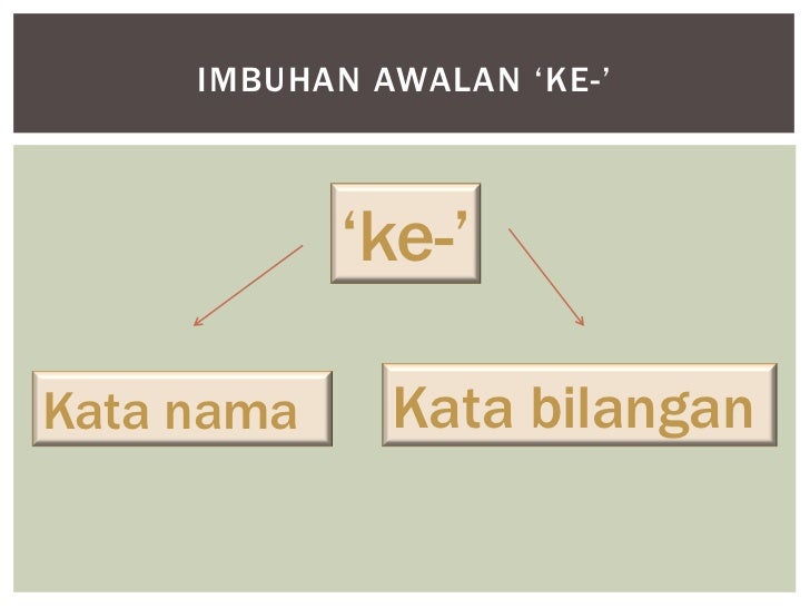 Imbuhan Kata Nama Awalan Ke / Download Nota Ulang Kaji B. Malaysia UPSR