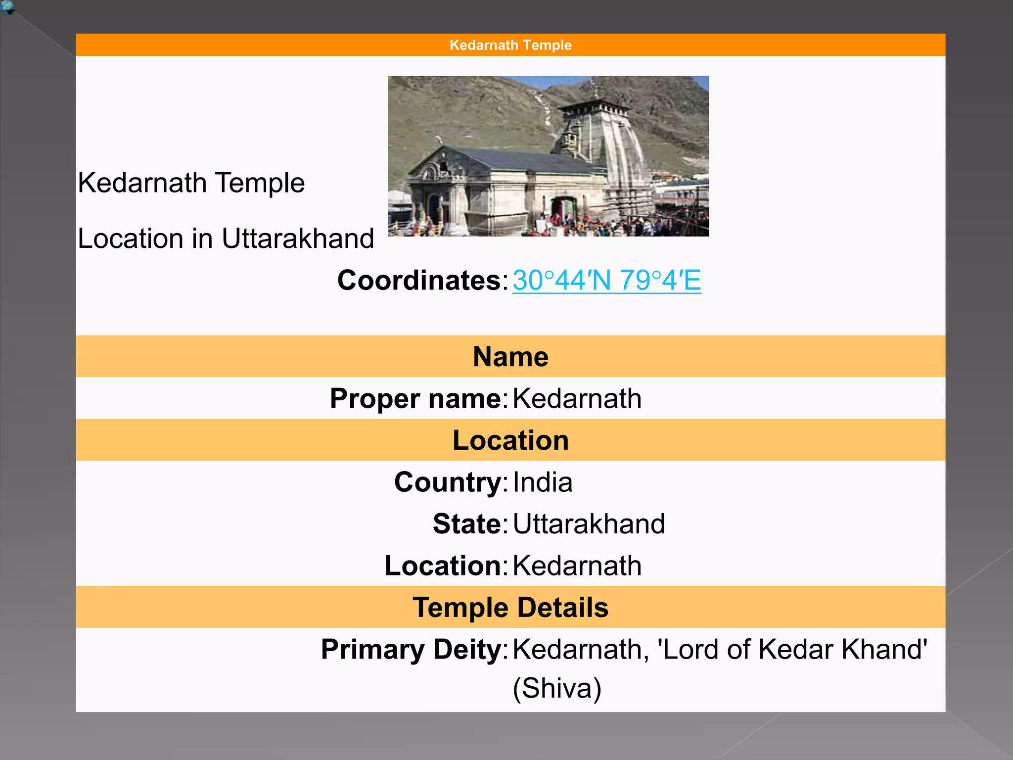 Kedarnath | PPTX