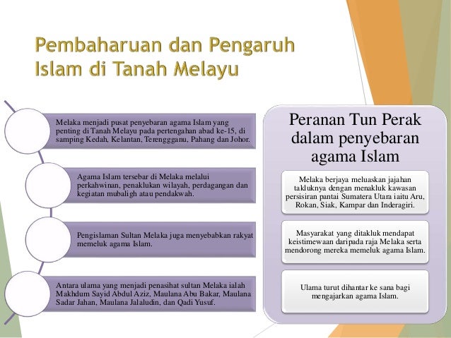 Kedatangan Islam di Tanah Melayu