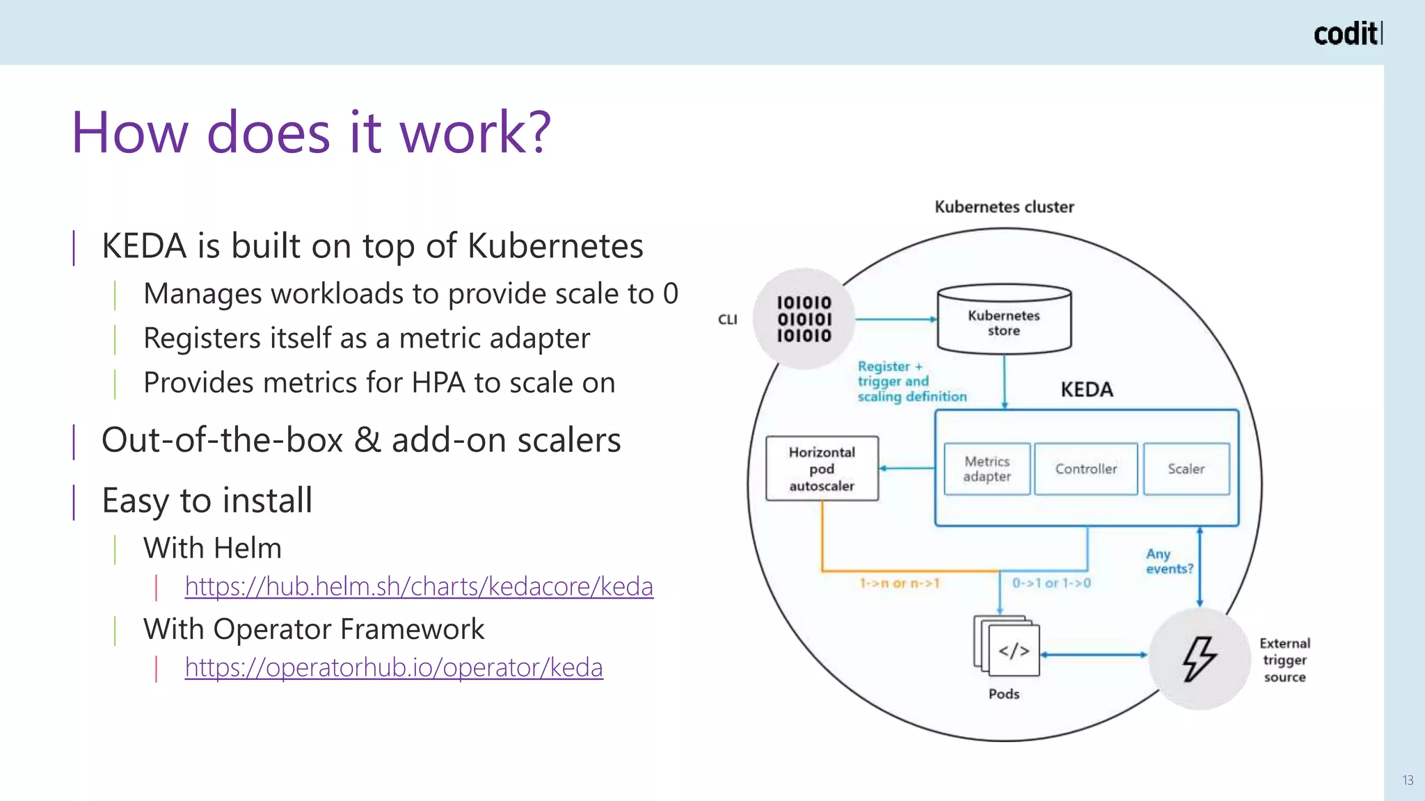 How does it work?
13
| KEDA is built on top of Kubernetes
| Manages workloads to provide scale to 0
| Registers itself as a metric adapter
| Provides metrics for HPA to scale on
| Out-of-the-box & add-on scalers
| Easy to install
| With Helm
| https://hub.helm.sh/charts/kedacore/keda
| With Operator Framework
| https://operatorhub.io/operator/keda
 