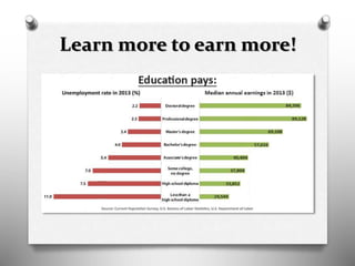 Learn more to earn more!
 