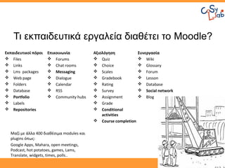 Τι εκπαιδευτικά εργαλεία διαθέτει το Moodle?
Εκπαιδευτικοί πόροι   Επικοινωνία          Αξιολόγηση            Συνεργασία
 Files                Forums              Quiz                 Wiki
 Links                Chat rooms          Choice               Glossary
 Lms packages         Messaging           Scales               Forum
 Web page             Dialogue            Gradebook            Lesson
 Folders              Calendar            Rating               Database
 Database             RSS                 Survey               Social network
 Portfolio            Community hubs      Assignment           Blog
 Labels                                    Grade
 Repositories                              Conditional
                                               activities
                                            Course completion

  Μαζί με άλλα 400 διαθέσιμα modules και
  plugins όπως:
  Google Apps, Mahara, open meetings,
  Podcast, hot potatoes, games, Lams,
  Translate, widgets, times, polls..
 