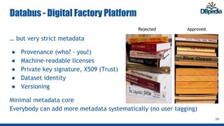 Databus - Digital Factory Platform
29
Rejected Approved
… but very strict metadata
● Provenance (who? - you!)
● Machine-re...
