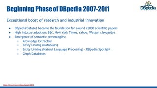 https://tinyurl.com/dbpedia-kedl-2019
Beginning Phase of DBpedia 2007-2011
Exceptional boost of research and industrial in...