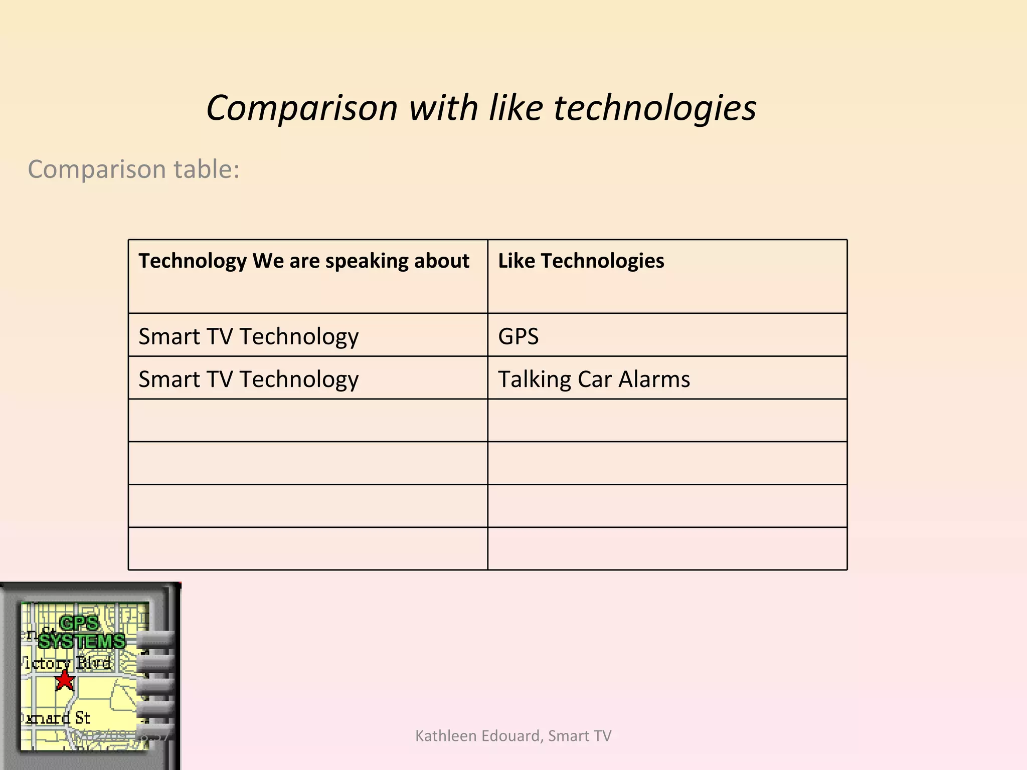 Comparison with like technologies Comparison table: 11/02/09   18:57 Kathleen Edouard, Smart TV Technology We are speaking about Like Technologies Smart TV Technology GPS Smart TV Technology Talking Car Alarms 