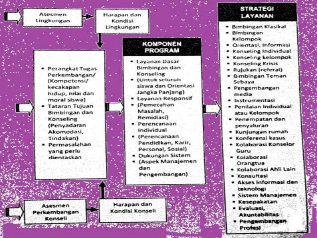 12+ Kedudukan Bk Disekolah PNG