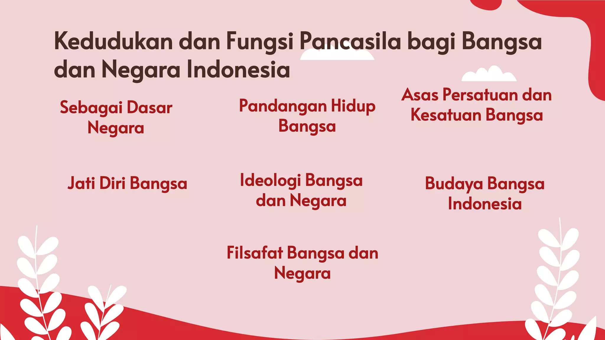 Kedudukan dan Fungsi Pancasila.pptx