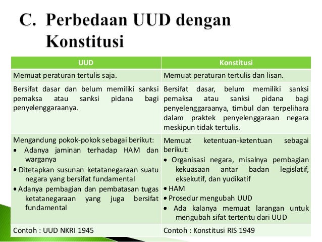 Perbedaan Konstitusi dan UUD