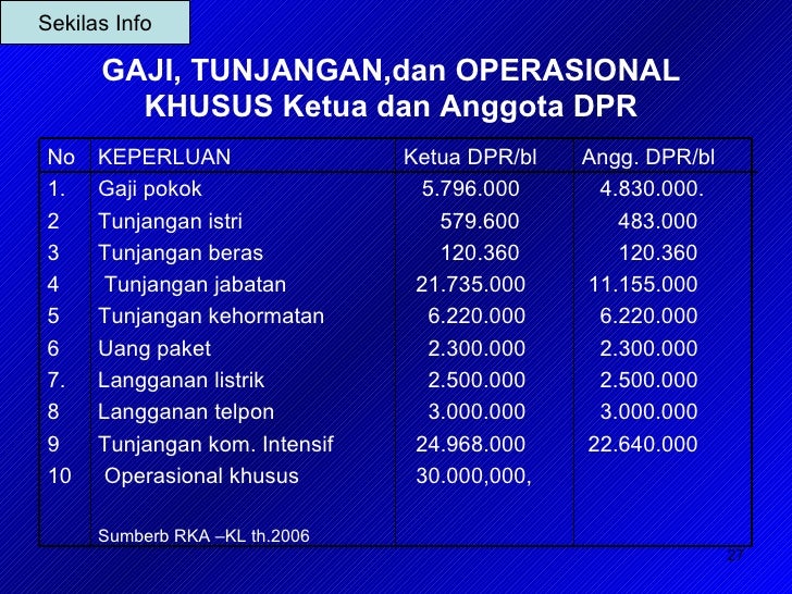 Kedudukan Keuangan Pimpinan Dan Anggota Dprd 1 Kedudukan Keuangan Pimpinan Dan Anggota Dprd 1