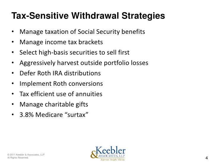 Non qualified stock options social security tax
