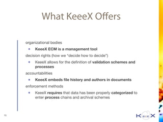 What KeeeX Oﬀers
organizational bodies

• KeeeX ECM is a management tool 

decision rights (how we “decide how to decide”)

• KeeeX allows for the deﬁnition of validation schemes and
processes

accountabilities

• KeeeX embeds ﬁle history and authors in documents
enforcement methods

• KeeeX requires that data has been properly categorized to
enter process chains and archival schemes
10
 