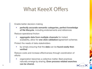 What KeeeX Oﬀers
Enable better decision-making

• perfectly accurate semantic categories, perfect knowledge
of ﬁle lifecycle, including endorsements and references

Reduce operational friction 

• aggregate data from multiple channels for instant availability,
allow for one click validation/agreement schemes

Protect the needs of data stakeholders

• by simply ensuring that the data can be found easily then
veriﬁed

Reduce costs and increase eﬀectiveness through coordination of
eﬀorts

• organization becomes a collective matter. Best practices
naturally emerge by sharing. Even process related searches
can be shared.14
 