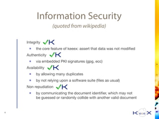 Information Security
(quoted from wikipedia)
Integrity

• the core feature of keeex: assert that data was not modiﬁed

Authenticity

• via embedded PKI signatures (gpg, ecc)

Availability

• by allowing many duplicates

• by not relying upon a software suite (ﬁles as usual)

Non repudiation

• by communicating the document identiﬁer, which may not
be guessed or randomly collide with another valid document
4
 
