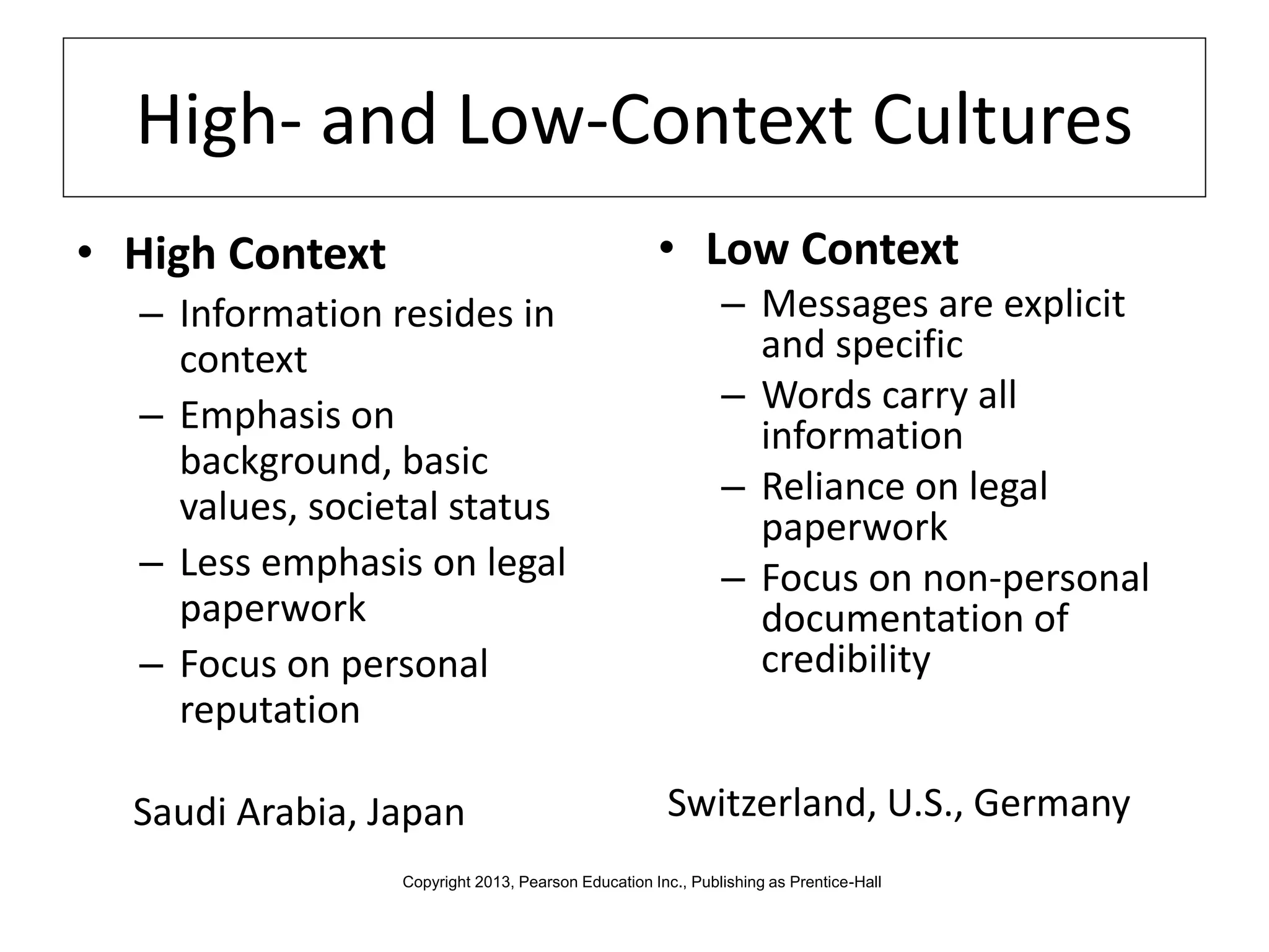 High- and Low-Context Cultures
• High Context
– Information resides in
context
– Emphasis on
background, basic
values, societal status
– Less emphasis on legal
paperwork
– Focus on personal
reputation
Saudi Arabia, Japan
• Low Context
– Messages are explicit
and specific
– Words carry all
information
– Reliance on legal
paperwork
– Focus on non-personal
documentation of
credibility
Switzerland, U.S., Germany
Copyright 2013, Pearson Education Inc., Publishing as Prentice-Hall
 