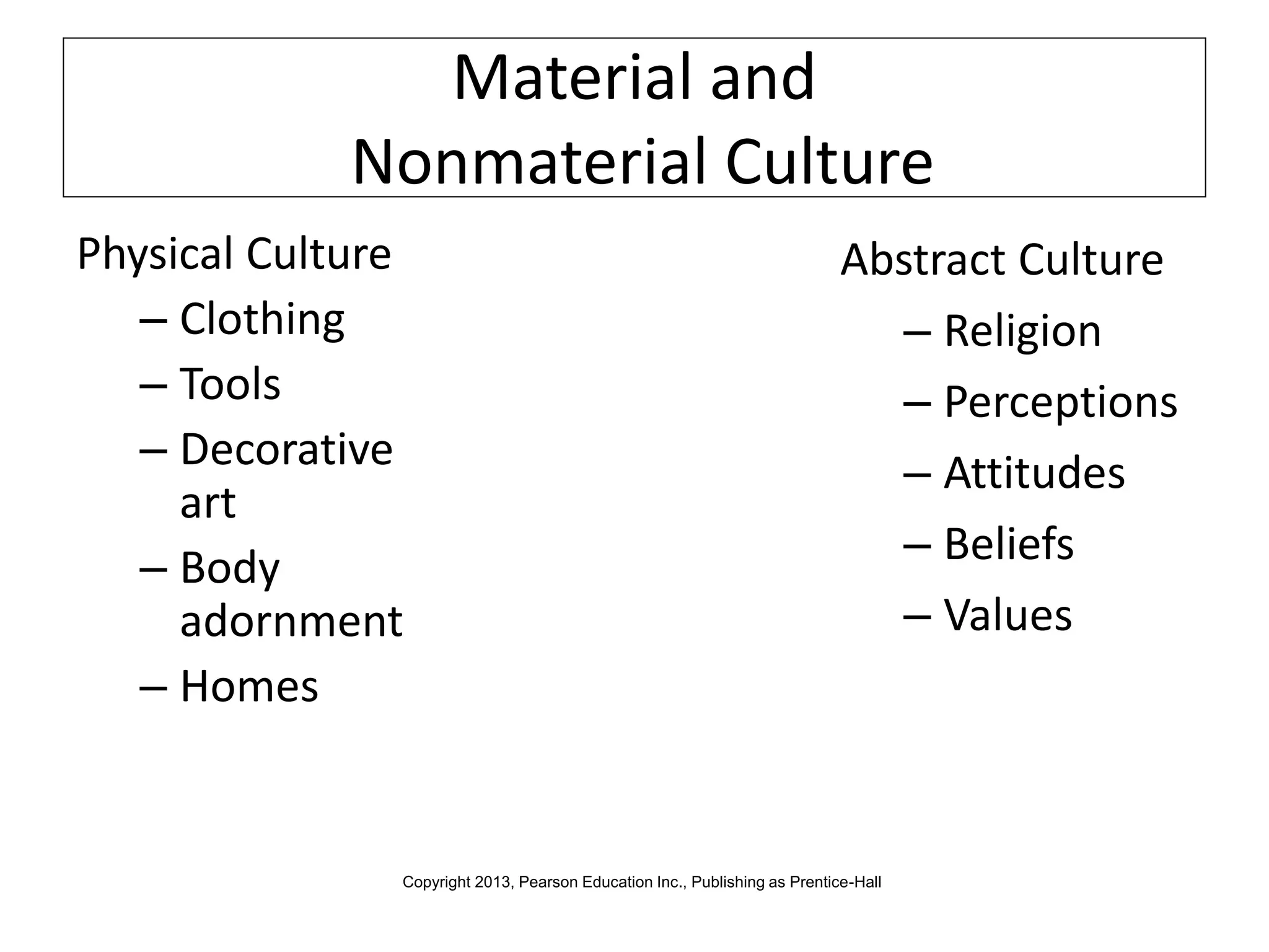 Material and
Nonmaterial Culture
Physical Culture
– Clothing
– Tools
– Decorative
art
– Body
adornment
– Homes
Abstract Culture
– Religion
– Perceptions
– Attitudes
– Beliefs
– Values
Copyright 2013, Pearson Education Inc., Publishing as Prentice-Hall
 
