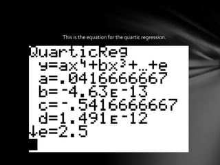 This is the equation for the quartic regression.
