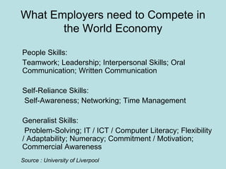 What Employers need to Compete in the World Economy People Skills:  Teamwork; Leadership; Interpersonal Skills; Oral Communication; Written Communication  Self-Reliance Skills:   Self-Awareness; Networking; Time Management  Generalist Skills:   Problem-Solving; IT / ICT / Computer Literacy; Flexibility / Adaptability; Numeracy; Commitment / Motivation; Commercial Awareness  Source : University of Liverpool  