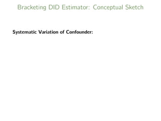 Bracketing DID Estimator: Conceptual Sketch
Systematic Variation of Confounder:
 