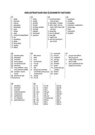 KEELESTRUKTUURI OSA ÜLESANNETE VASTUSED
I.1.                         I.2.                            I.3.                            I.4.
1. elada                     1. trying                       1. must have been/              1. powerless
2. teenivad                  2. nearby                            must’ve been               2. enable
3. kolinud                   3. terrified                    2. had better / ‘d better       3. incapable
4. pakutakse                 4. himself                      3. didn’t need / did not        4. attractive / unattractive
5. lahendada                 5. terrifying, terrible              need / didn’t have /did    5. encourage
6. kaob                      6. carriage                          not have                   6. heat
7. töötab                    7. stepped                      4. would like                   7. discomfort
8. saab                      8. had saved                    5. are not allowed              8. forgetful
9. minna/minnakse/lähed      9. payment                      6. was able
10. ole                                                      7. ought to be
11. arvestama                                                8. can’t be /cannot be /
12. jääda                                                         can not be
13. remonditud
14. otsides
15. sõltub


I.5.                         I.6.                                 11. trouverais            I.7.
[1]  sommes partis           1.  êtes venue                       12. ont pris              1. ce que nous allions
[2]  distinguait             2.  dites                            13. croyaient                  faire ce jour-là.
[3]  s’est levé              3.  ai eu                            14. ont reçu              2. si elle s’était couchée
[4]  avons aperçu            4.  ai rencontré                     15. allaient                   tard la veille.
[5]  ne marchions pas        5.  m’a plu                          16. rentrerai             3. que tu parlerais de tes
[6]  admirions               6.  venait                           17. auriez                     projets à la réunion.
[7]  nous arrêtions / nous   7.  riait                            18. j’avais voulu (je
     nous sommes arrêtés     8.  [nous] nous sommes                    voulais)
[8] scrutions / avons             promenés ([nous] nous           19. doivent
     scruté                       promenions)                     20. puisse
[9] sommes arrivés           9. voulais
[10] avons pu                10. m’a dit


I.8.                                I.9.
1.     travaillent                  [1] le             [11] de             [21] de
2.     lentement                    [2] du             [12] le             [22] De
3.     accueille                    [3] un             [13] à              [23] si
4.     chaleureusement              [4] pour           [14] que            [24] les
5.     connaissons                  [5] de             [15] ce             [25] de l’
6.     parfaitement                 [6] un             [16] une            [26] d’
7.     (s’) intéresse               [7] sur            [17] parce que      [27] un
8.     particulièrement             [8] des            [18] me             [28] à
                                    [9] qui            [19] d’             [29] ne
                                    [10] se            [20] te             [30] du
 