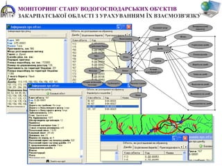МОНІТОРИНГ СТАНУ ВОДОГОСПОДАРСЬКИХ ОБ'ЄКТІВ
ЗАКАРПАТСЬКОЇ ОБЛАСТІ З УРАХУВАННЯМ ЇХ ВЗАЄМОЗВ'ЯЗКУ
Укріплення берега
Міст
Історія затоплення
польдера
Польдер
АІВС
Укріплення дамби
Льодовий затор
Шлюз
Вимірювальний
параметр
Ручний
водомірний пост
Насос
Насосна станціяТрубопереїзд
Водосховища
Пошкодження на дамбі
Водовипуск на дамбі
Водозлив на дамбі
Зміна на дамбі
Переїзд на дамбі
Реконструкція
Гребля
Дамба
Річка
Канал
 