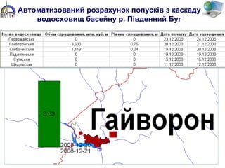 Автоматизований розрахунок попусків з каскаду
водосховищ басейну р. Південний Буг
 