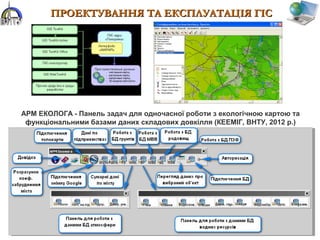 ПРОЕКТУВАННЯПРОЕКТУВАННЯ ТАТА ЕКСПЛУАТАЦІЯ ГІСЕКСПЛУАТАЦІЯ ГІС
АРМ ЕКОЛОГА - Панель задач для одночасної роботи з екологічною картою та
функціональними базами даних складових довкілля (КЕЕМІГ, ВНТУ, 2012 р.)
 
