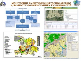 МОНІТОРИНГ ТА ОПТИМІЗАЦІЯ ГОСПОДАРСЬКОЇМОНІТОРИНГ ТА ОПТИМІЗАЦІЯ ГОСПОДАРСЬКОЇ
ДІЯЛЬНОСТІ З ВИКОРИСТАННЯМ ГІС-ТЕХНОЛОГІЙДІЯЛЬНОСТІ З ВИКОРИСТАННЯМ ГІС-ТЕХНОЛОГІЙ
 