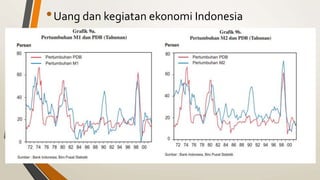 •Uang dan kegiatan ekonomi Indonesia
 