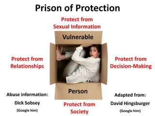 Prison of Protection
Protect from
Sexual Information

Vulnerable
Protect from
Relationships

Abuse information:
Dick Sobsey
(Google him)

Protect from
Decision-Making

Person
Protect from
Society

Adapted from:

David Hingsburger
(Google him)

 