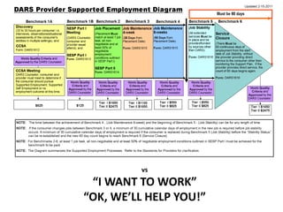 vs

“I WANT TO WORK”
“OK, WE’LL HELP YOU!”

 