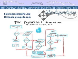 buildingsocialcapital.org
tlccanada.groupsite.com

 