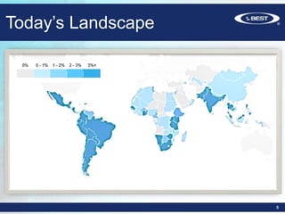 Today’s Landscape
5
 