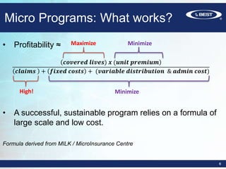 Micro Programs: What works?
6
• Profitability ≈
𝒄𝒐𝒗𝒆𝒓𝒆𝒅 𝒍𝒊𝒗𝒆𝒔) 𝒙 (𝒖𝒏𝒊𝒕 𝒑𝒓𝒆𝒎𝒊𝒖𝒎
𝒄𝒍𝒂𝒊𝒎𝒔 + 𝒇𝒊𝒙𝒆𝒅 𝒄𝒐𝒔𝒕𝒔 + (𝒗𝒂𝒓𝒊𝒂𝒃𝒍𝒆 𝒅𝒊𝒔𝒕𝒓𝒊𝒃𝒖𝒕𝒊𝒐𝒏 & 𝒂𝒅𝒎𝒊𝒏 𝒄𝒐𝒔𝒕)
• A successful, sustainable program relies on a formula of
large scale and low cost.
Formula derived from MILK / MicroInsurance Centre
Maximize
High!
Minimize
Minimize
 