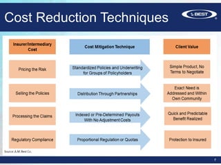 Cost Reduction Techniques
7
 