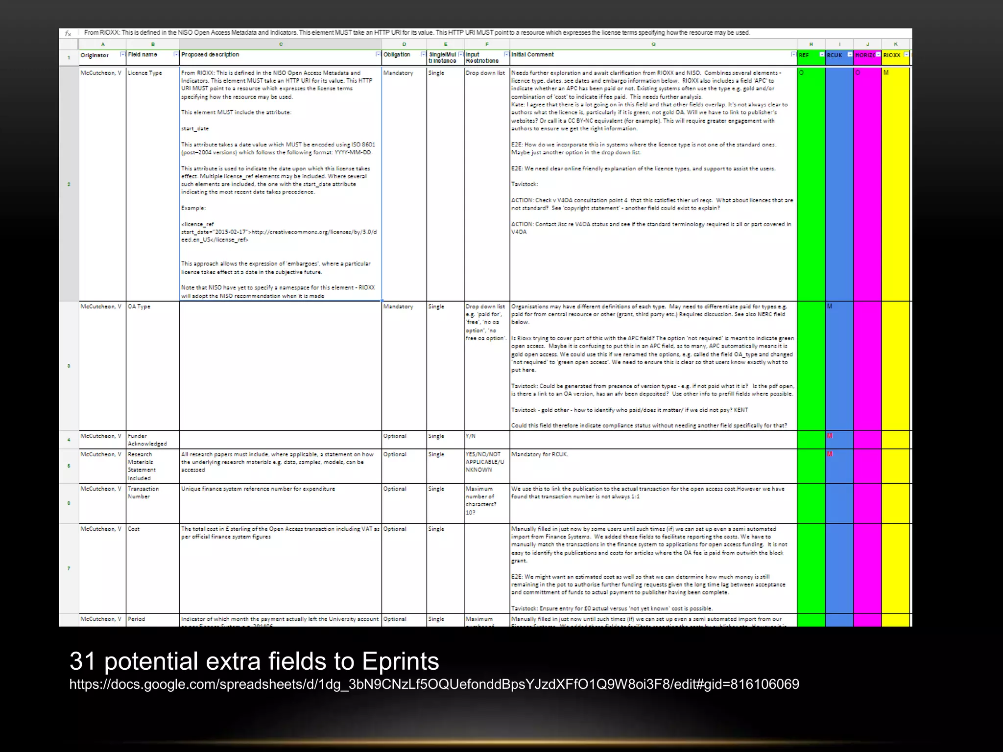 31 potential extra fields to Eprints 
https://docs.google.com/spreadsheets/d/1dg_3bN9CNzLf5OQUefonddBpsYJzdXFfO1Q9W8oi3F8/edit#gid=816106069 
 