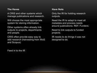 The Haves 
A CRIS and other systems which 
manage publications and research. 
Will choose the most appropriate 
system for storing information. 
Other systems often already link 
outputs to projects, departments 
and people. 
CRIS often provide easy way to 
add research (harvesting from WoS 
and Scopus) 
Feed in to the IR 
Have Nots 
Only the IR for holding research 
outputs. 
Need the IR to adapt to meet all 
metadata and process needs 
around publications. REF, Funders. 
Need to link outputs to funded 
projects. 
IR needs to do things it was not 
designed to do. 
 